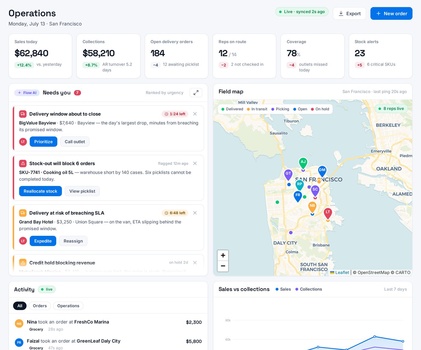 Flow — live on day one: the Operations console, running