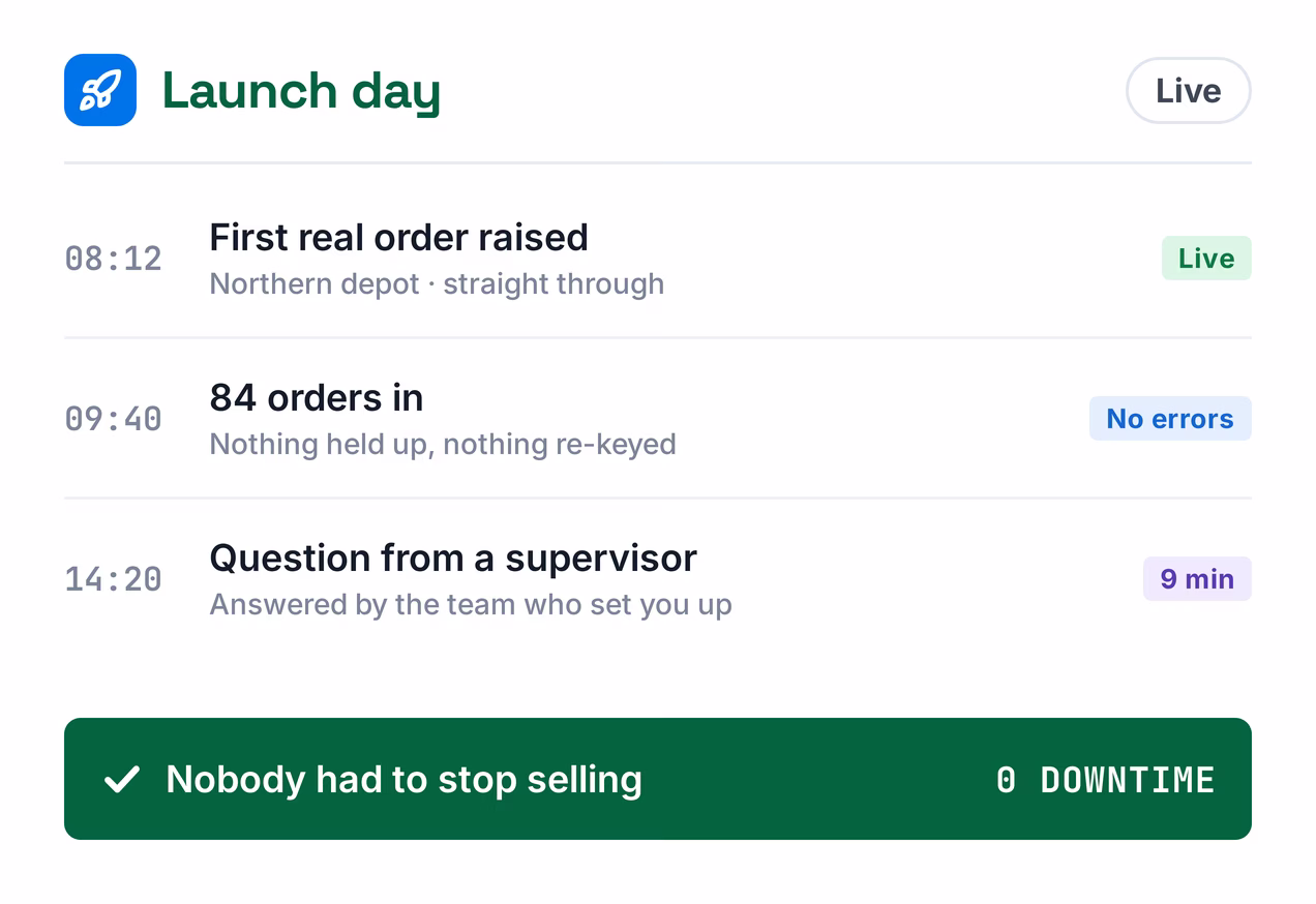 Launch day timeline: the first real order raised at 08:12 and going straight through, 84 orders in by 09:40 with no errors, a supervisor&rsquo;s question answered in nine minutes, and nobody having to stop selling